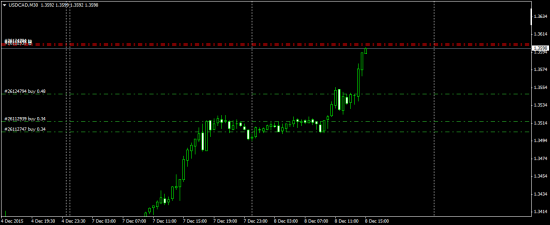 UsdCad  момент истины......    нефть по 29-32$ ?