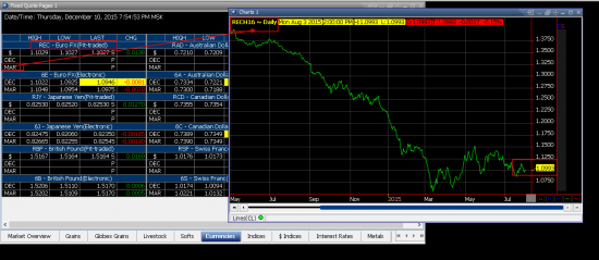 EurUsd ......  заход в Pit нового контракта ........... 6EH16