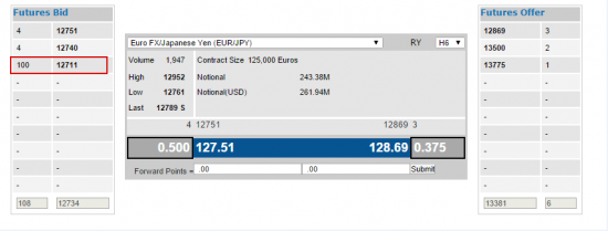 EurJpy   ........   Системный вход......сделка которую ждешь.....