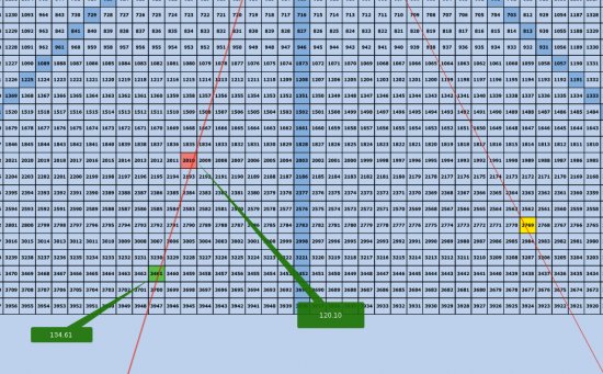 EurJpy  Gann Sq9  среднесрочный шорт к 120.10