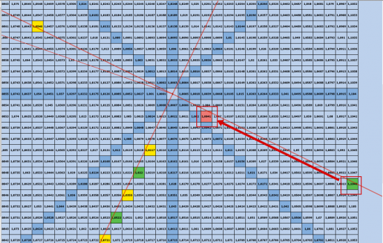 EurUsd Gann Sq9 для тенденции sell ........