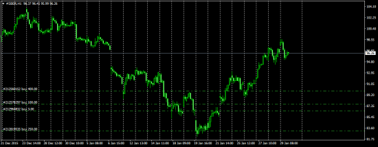 Sber.......   Gann Sq9