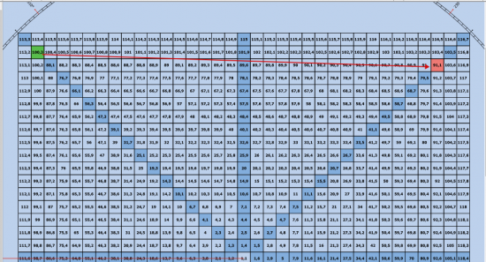 Sber.......   Gann Sq9