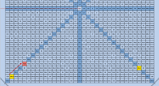 Sber.......   Gann Sq9