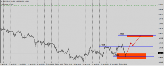 GbpUsd копипаст амерской рассылки сигналов за 990 у.е в месяц