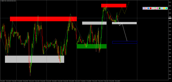 Внутридневной анализ XAUUSD, Brent, US500 на 18.10.2019