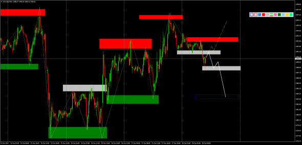 Внутридневной анализ XAUUSD, Brent, US500 на 18.10.2019