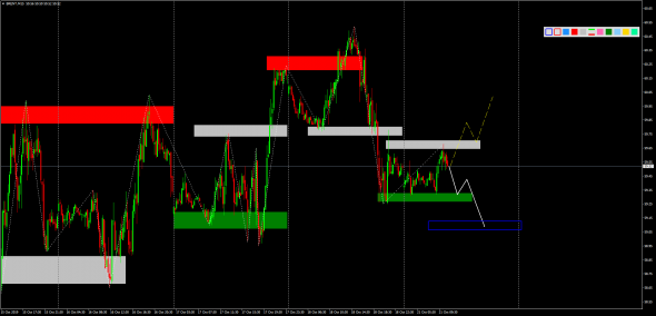 Внутридневной анализ XAUUSD, Brent, US500 на 21.10.2019