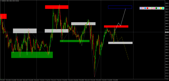 Внутридневной анализ XAUUSD, Brent, US500 на 21.10.2019