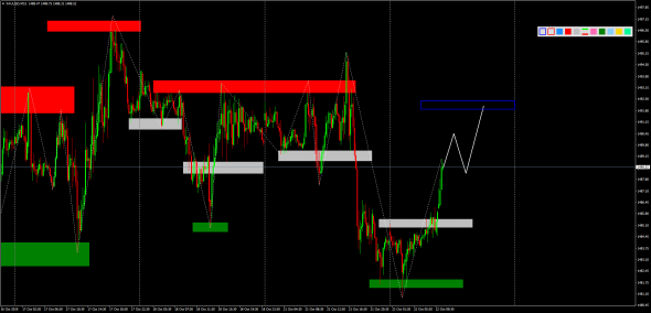 Внутридневной анализ XAUUSD, Brent, US500 на 22.10.2019