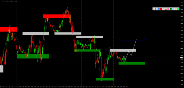 Внутридневной анализ XAUUSD, Brent, US500 на 22.10.2019