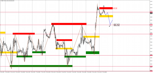 Внутридневной анализ XAUUSD, Brent, US500 на 24.10.2019