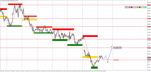 Внутридневной анализ EURUSD, GBPUSD, USDJPY, USDCAD, AUDUSD на 15.11.2019