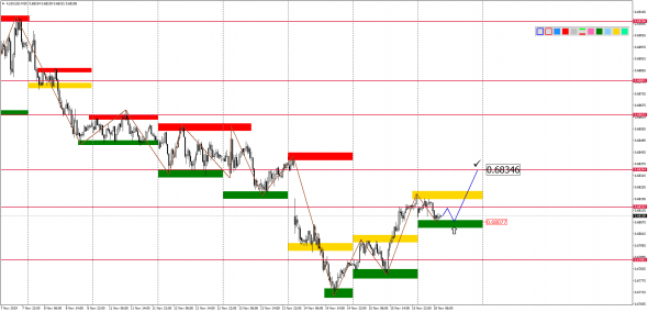 Внутридневной анализ EURUSD, GBPUSD, USDJPY, USDCAD, AUDUSD на 18.11.2019