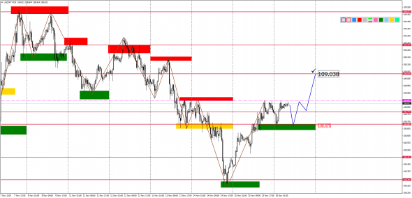 Внутридневной анализ EURUSD, GBPUSD, USDJPY, USDCAD, AUDUSD на 18.11.2019