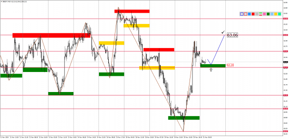 Внутридневной анализ XAUUSD, Brent, US500 на 21.11.2019