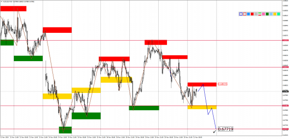 Внутридневной анализ основных валютных пар на 21.11.2019