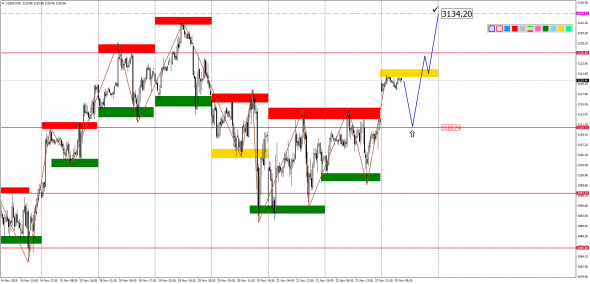 Внутридневной анализ XAUUSD, Brent, US500 на 25.11.2019