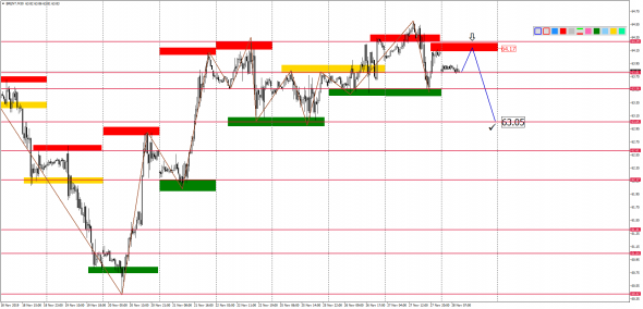 Внутридневной анализ XAUUSD, Brent, US500 на 28.11.2019