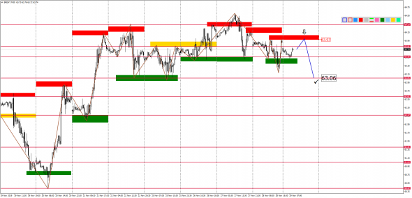 Внутридневной анализ XAUUSD, Brent, US500 на 29.11.2019