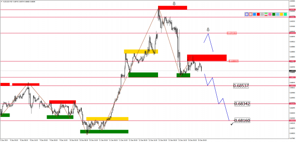 Внутридневной анализ основных валютных пар на 16.12.2019