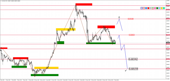 Внутридневной анализ основных валютных пар на 17.12.2019