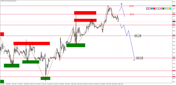 Внутридневной анализ XAUUSD, Brent, US500 на 18.12.2019