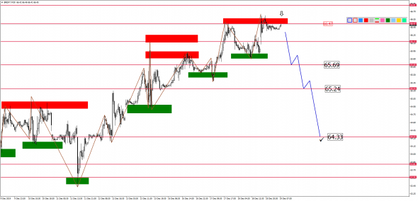 Внутридневной анализ XAUUSD, Brent, US500 на 19.12.2019