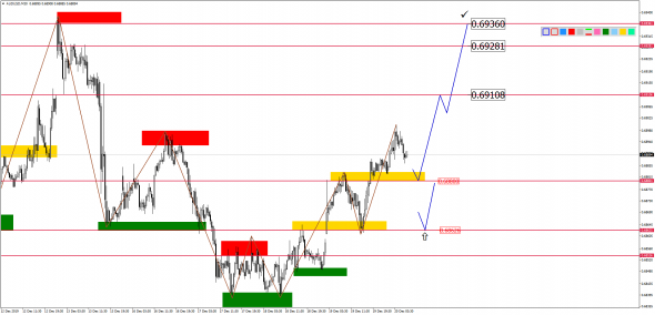 Внутридневной анализ основных валютных пар на 20.12.2019