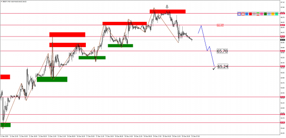 Внутридневной анализ XAUUSD, Brent, US500 на 23.12.2019