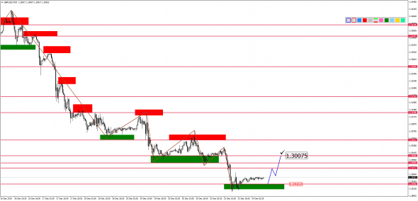 Внутридневной анализ основных валютных пар на 24.12.2019