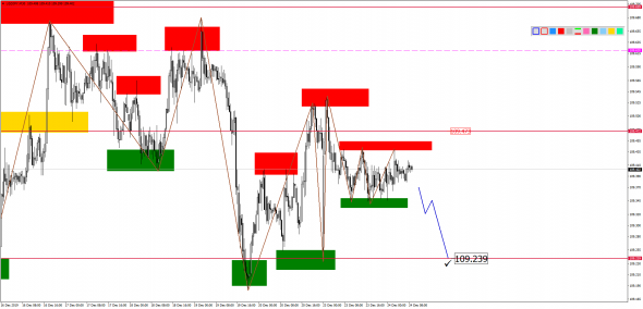 Внутридневной анализ основных валютных пар на 24.12.2019