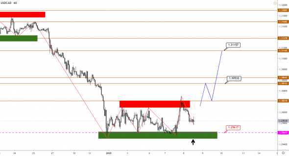 Технический анализ EURUSD, GBPUSD, USDJPY, USDCAD, AUDUSD от 08.01.2020