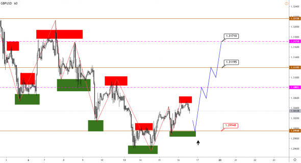 Технический анализ EURUSD, GBPUSD, USDJPY, USDCAD, AUDUSD от 16.01.2020