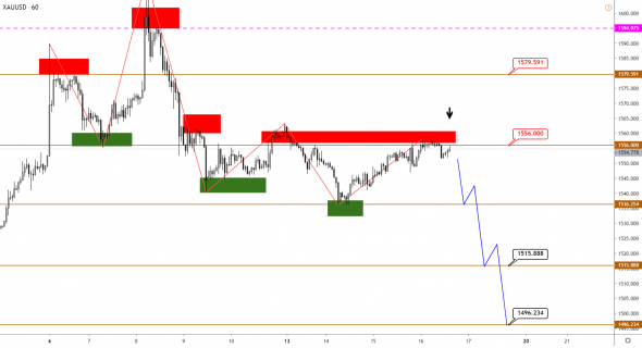 Технический анализ XAUUSD, BRENT, S&P500 от 16.01.2020