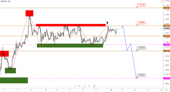 Технический анализ EURUSD, GBPUSD, USDJPY, USDCAD, AUDUSD от 20.01.2020