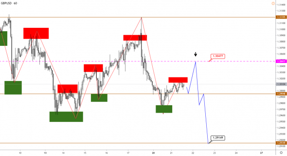 Технический анализ EURUSD, GBPUSD, USDJPY, USDCAD, AUDUSD от 21.01.2020