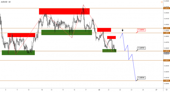 Технический анализ EURUSD, GBPUSD, USDJPY, USDCAD, AUDUSD от 21.01.2020