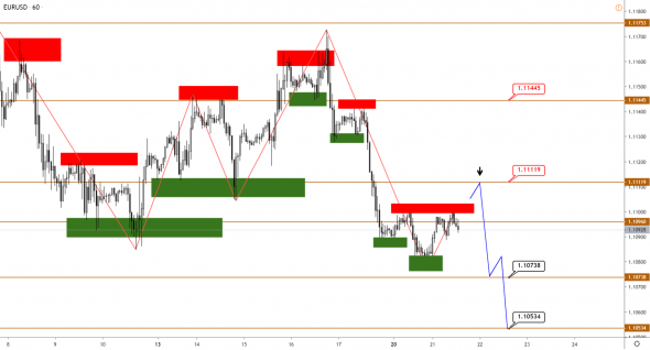 Технический анализ EURUSD, GBPUSD, USDJPY, USDCAD, AUDUSD от 21.01.2020