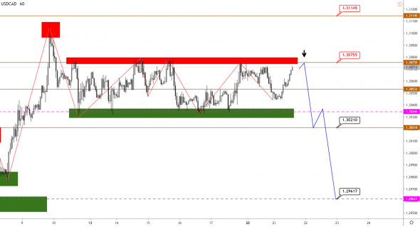 Технический анализ EURUSD, GBPUSD, USDJPY, USDCAD, AUDUSD от 21.01.2020