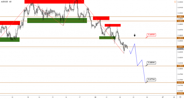 Технический анализ EURUSD, GBPUSD, USDJPY, USDCAD, AUDUSD от 22.01.2020