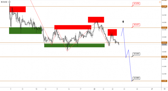 Технический анализ XAUUSD, BRENT, S&P500 от 22.01.2020