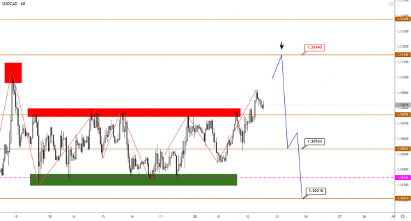 Технический анализ EURUSD, GBPUSD, USDJPY, USDCAD, AUDUSD от 22.01.2020