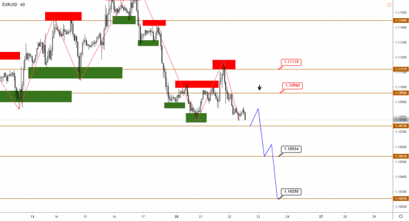 Технический анализ EURUSD, GBPUSD, USDJPY, USDCAD, AUDUSD от 22.01.2020