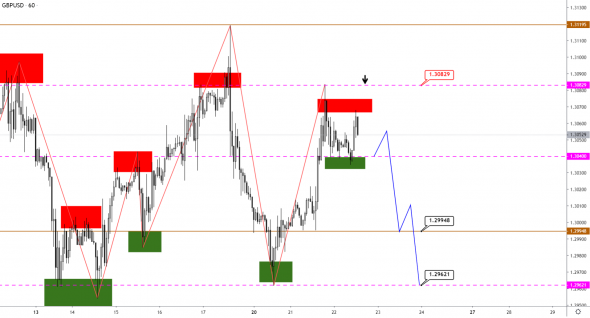 Технический анализ EURUSD, GBPUSD, USDJPY, USDCAD, AUDUSD от 22.01.2020