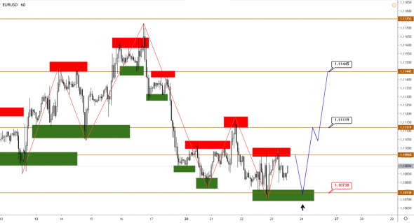 Технический анализ EURUSD, GBPUSD, USDJPY, USDCAD, AUDUSD от 23.01.2020