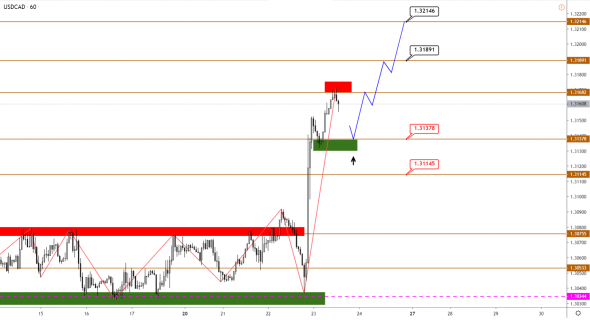 Технический анализ EURUSD, GBPUSD, USDJPY, USDCAD, AUDUSD от 23.01.2020