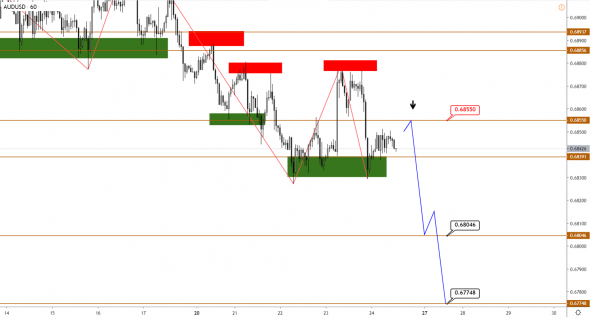 Технический анализ EURUSD, GBPUSD, USDJPY, USDCAD, AUDUSD от 24.01.2020