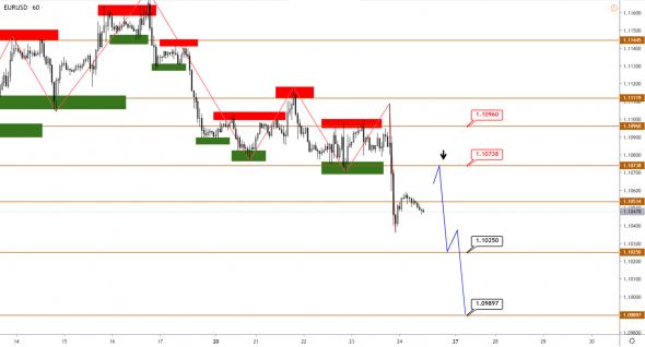 Технический анализ EURUSD, GBPUSD, USDJPY, USDCAD, AUDUSD от 24.01.2020