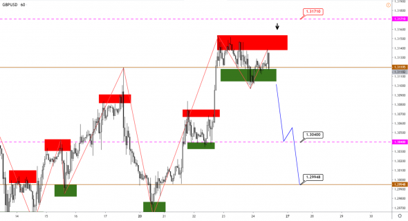 Технический анализ EURUSD, GBPUSD, USDJPY, USDCAD, AUDUSD от 24.01.2020